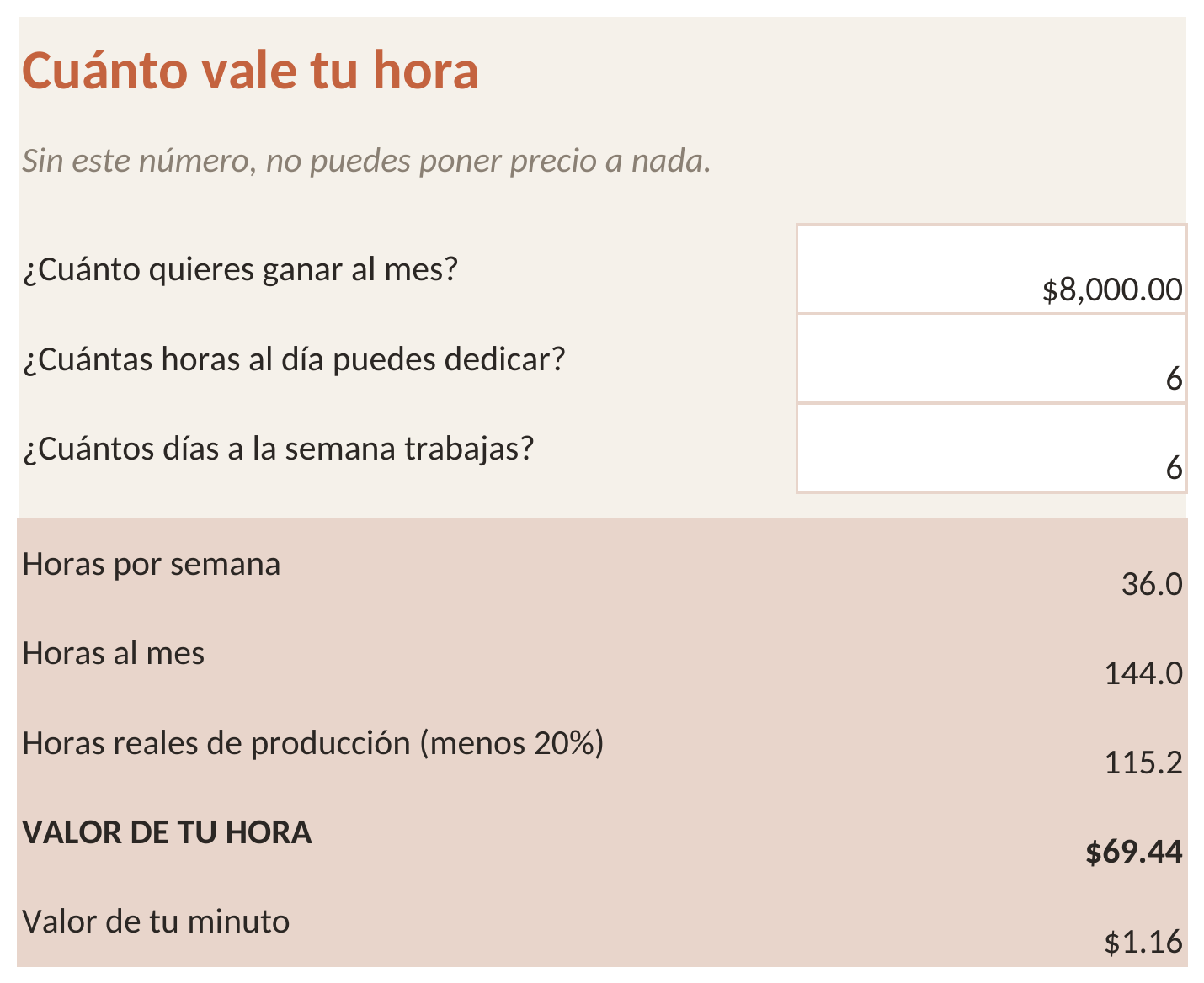 Planilla Cuánto vale tu hora con el valor por hora y por minuto calculados